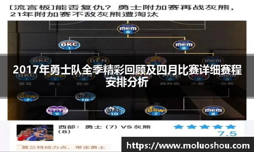 2017年勇士队全季精彩回顾及四月比赛详细赛程安排分析
